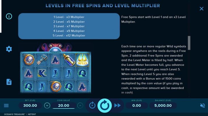 Levels in Free Spins