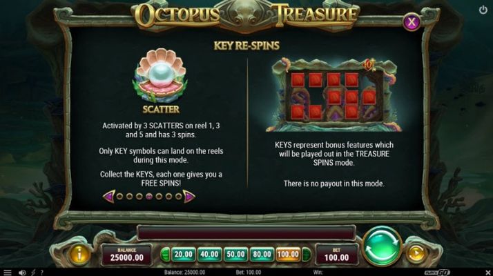 Free Spins Rules