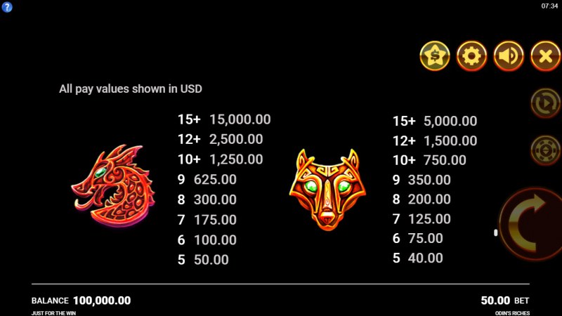 Paytable - High Value Symbols