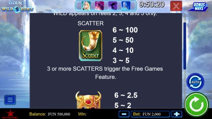 Scatter Symbol Rules