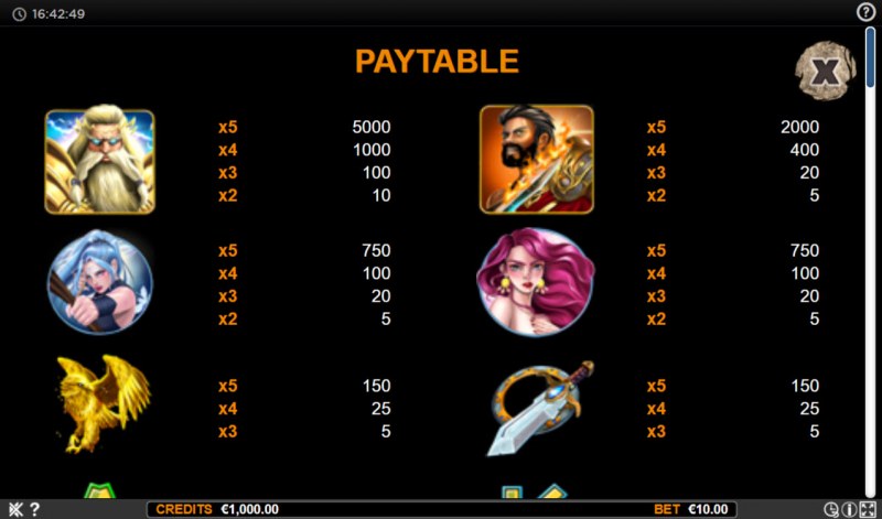 Paytable - High Value Symbols