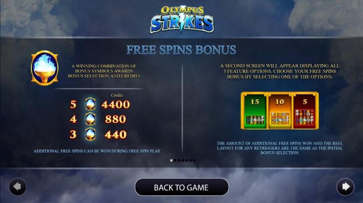 Free Spins Rules