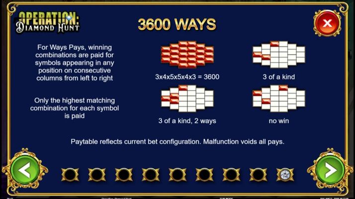 3600 Ways to Win