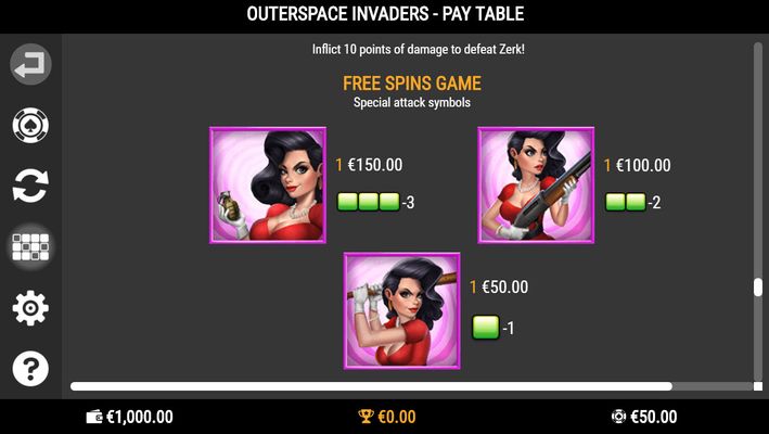 Free Spins Paytable