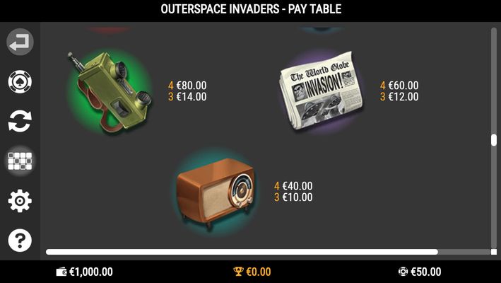 Outerspace Invaders :: Free Spins Paytable