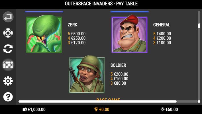 Outerspace Invaders :: Paytable - High Value Symbols