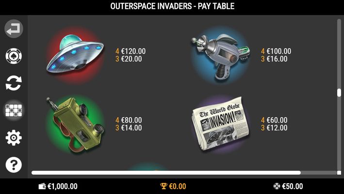 Outerspace Invaders :: Free Spins Paytable