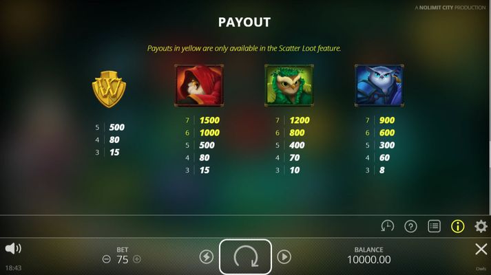 Paytable - High Value Symbols