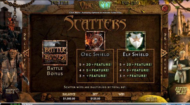 Scatters Pay Table