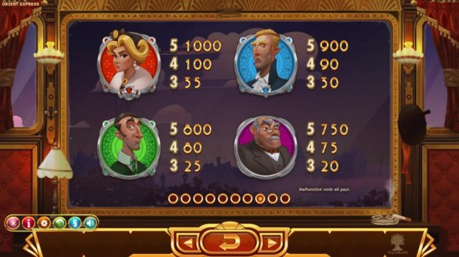 High value slot game symbols paytable.