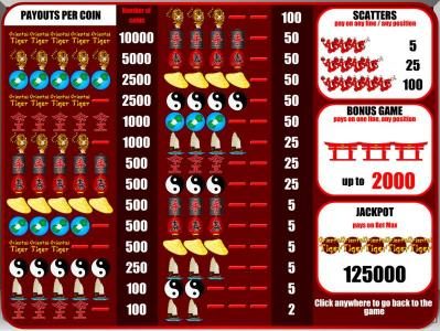 scatters, bonus games, jackpot and slot game symbols paytable