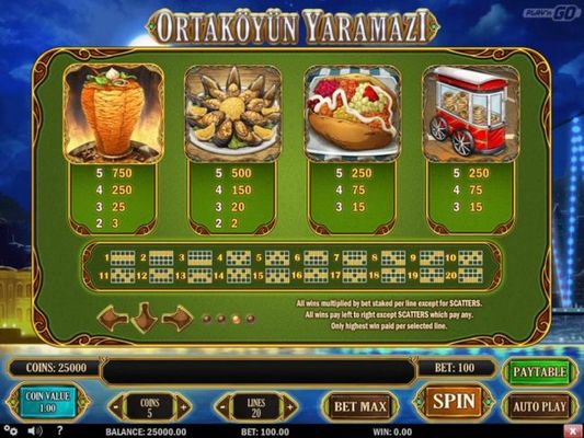 High value slot game symbols paytable