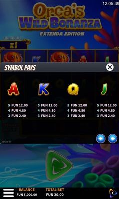 Low Value Symbols Paytable