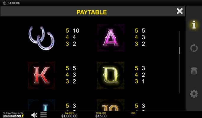 Low Value Symbols Paytable