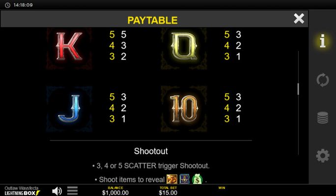 Low Value Symbols Paytable