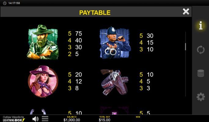 High Value Symbols Paytable