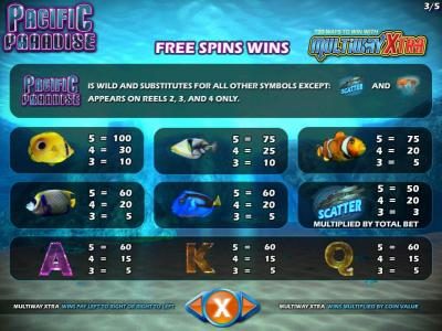 Free Spins Symbols Paytable