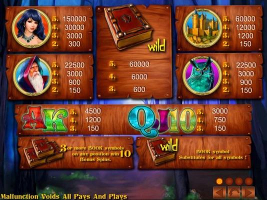 Slot game symbols paytable.