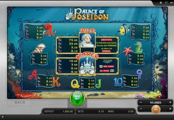 Slot game symbols paytable featuring under water inspired icons.