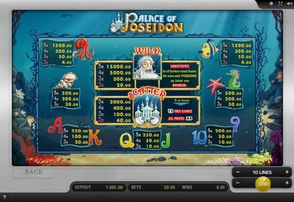 Slot game symbols paytable