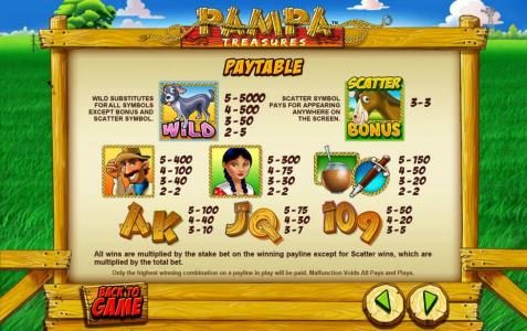 slot game symbols paytable