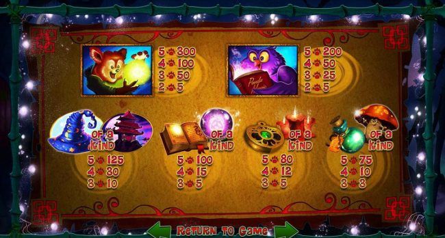 Slot game symbols paytable.