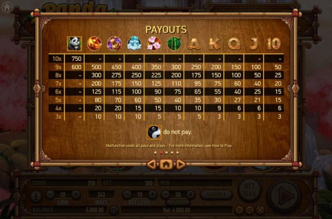 Slot game symbols paytable.