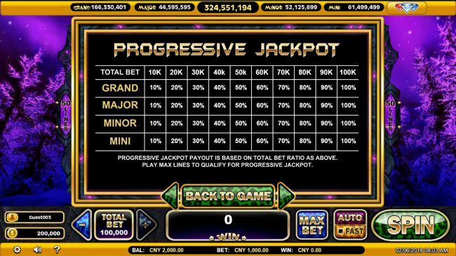 Progressive Jackpot Rules