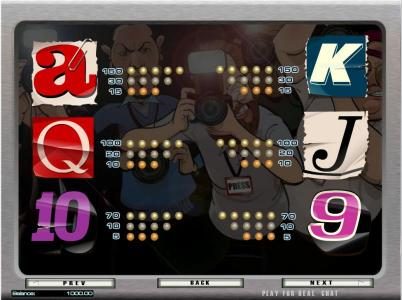 slot game low value symbols paytable