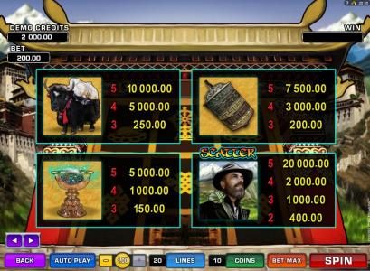 High value game symbols paytable