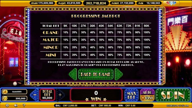 Progressive Jackpot Rules