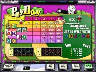 slot game symbols paytable