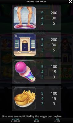 Low Value Symbols Paytable