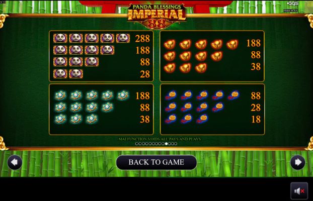 High Value Symbols Paytable
