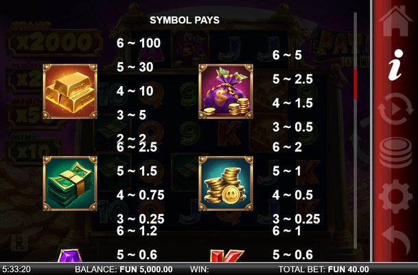 High Value Symbols Paytable