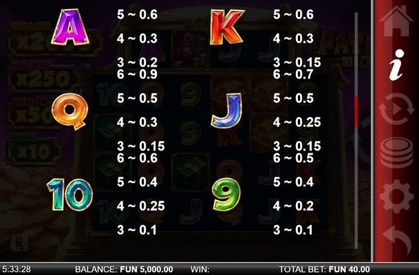 Low Value Symbols Paytable