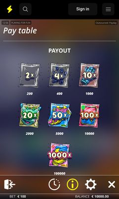 Paytable