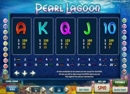 slot game symbols continued and payline diagrams