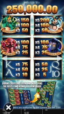 Paytable