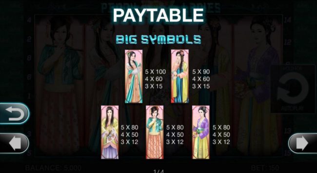 High value slot game symbols paytable.