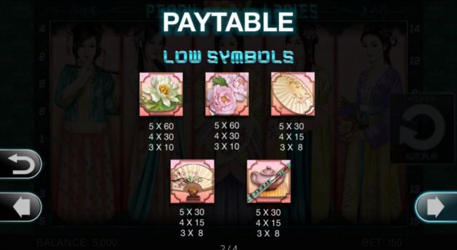 Low value game symbols paytable.