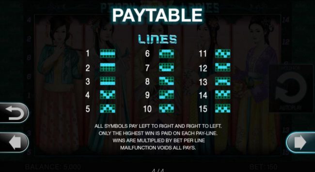 Payline Diagrams 1-15. All symbols pay left to right and right to left. Only the highest win is paid on each pay-line. Wins are multiplied by bet per line.