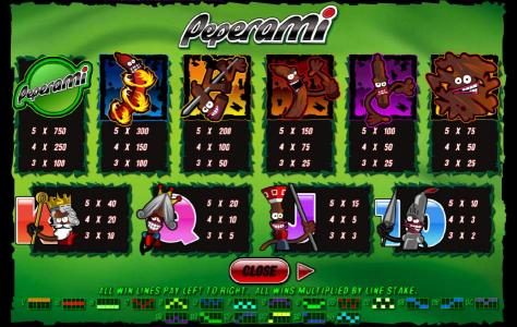 Slot game symbols paytable