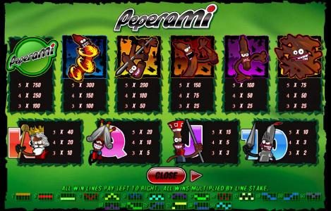 slot game symbols paytable and payline diagrams