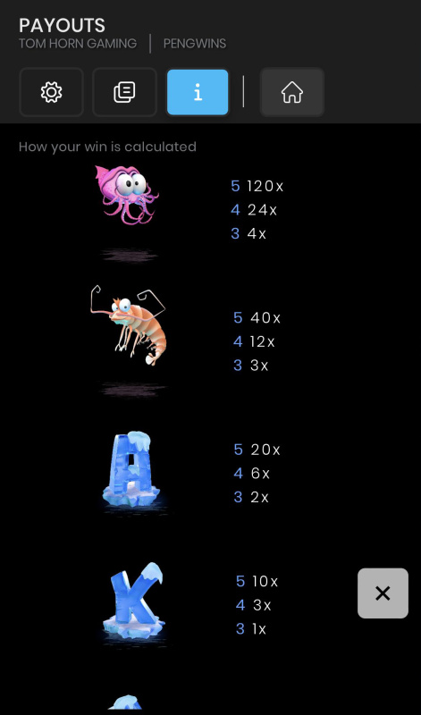 High Value Symbols Paytable