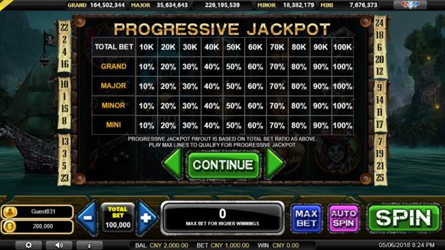 Progressive Jackpot Rules