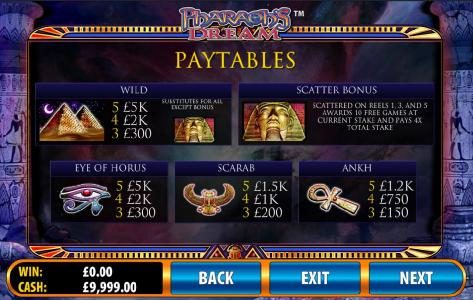 slot game high symbols paytable