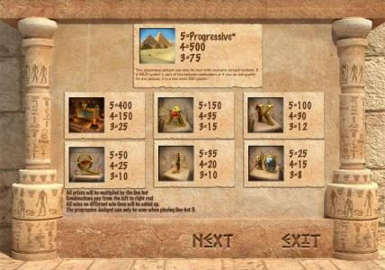 Slot game symbols paytable. all prizes will be multiplied by the line bet. Combinations pay from left to right reel. All wins on different lines will be added up. The progressive jackpot can only be won when playing line-bet 5.