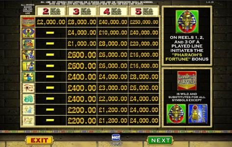 base game paytable