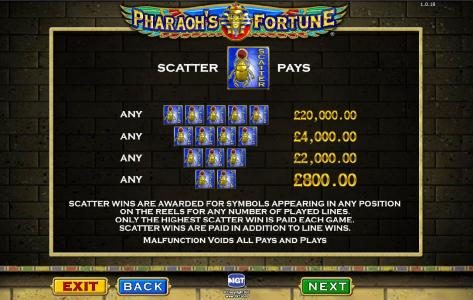 base game scatter pays